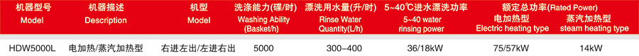 华菱长龙洗碗机HDW5000L(图2)