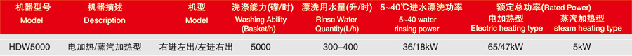 华菱长龙洗碗机HDW5000(图2) 华菱长龙洗碗机HDW5000(图2)