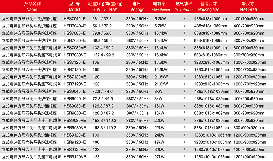 华菱圆形电加热平头炉(图2)