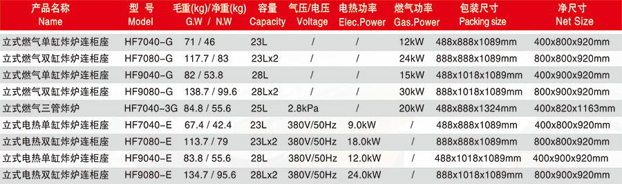 华菱HF7040-3G三管燃气油炸炉(图2) 华菱HF7040-3G三管燃气油炸炉(图2)